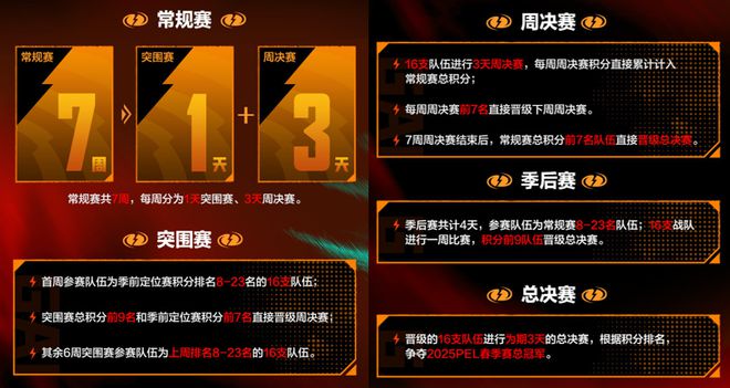 新血液、新赛制、新格局！2025 PEL春季赛野性启幕(图9)