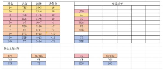 很关键！BLG赢下TES保进前4赛后IG老板表示：好奇怪的感觉(图3)