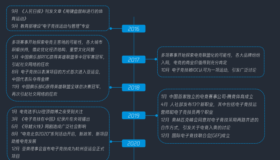 电子竞技（电竞）(图2)