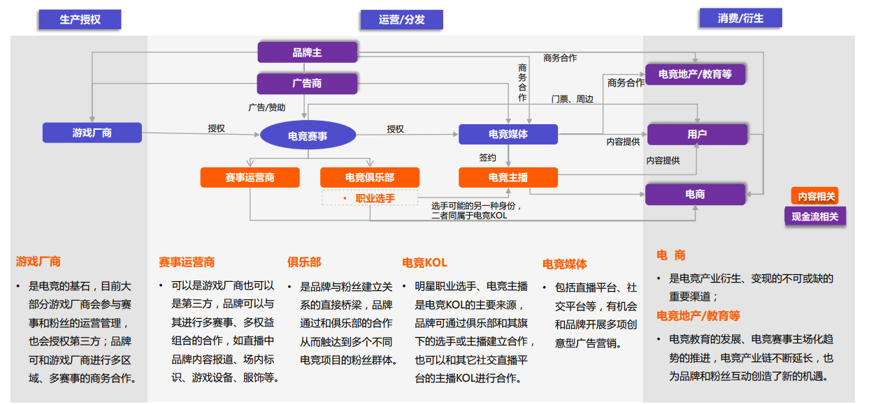电子竞技（电竞）(图5)