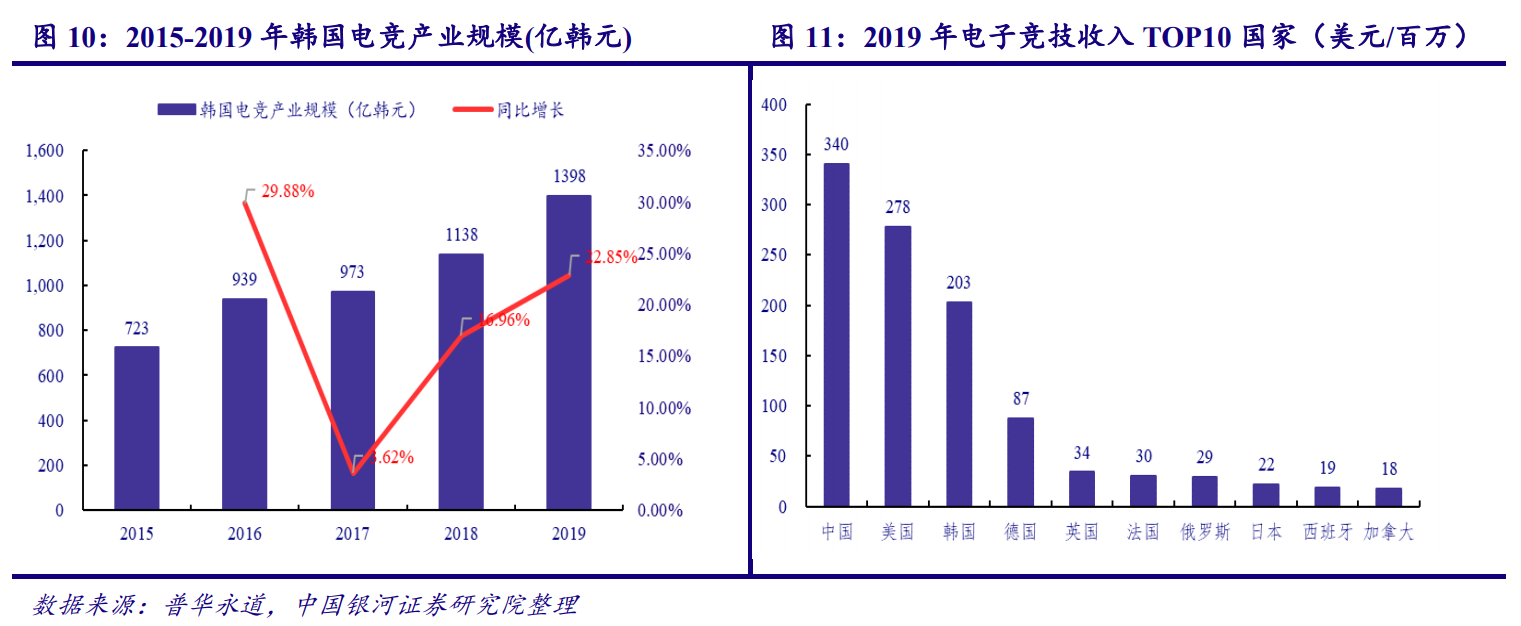 电子竞技（电竞）(图4)
