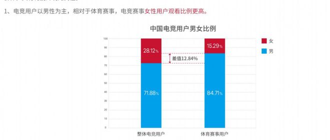 女子电竞——总还是需要有人推动的 电竞世界(图6)