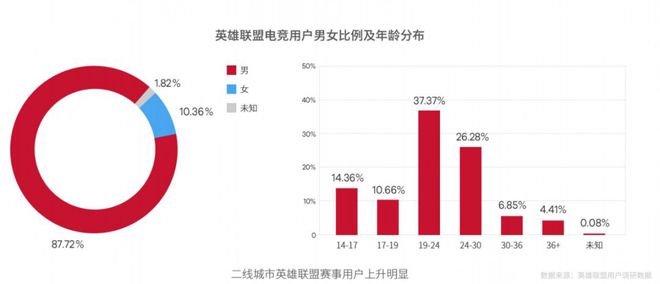 女子电竞——总还是需要有人推动的 电竞世界(图7)