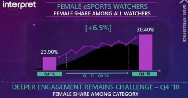 女子电竞——总还是需要有人推动的 电竞世界(图4)