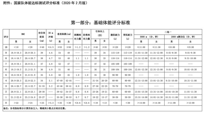 左眼 俄罗斯电竞选手的体测只是起点(图4)