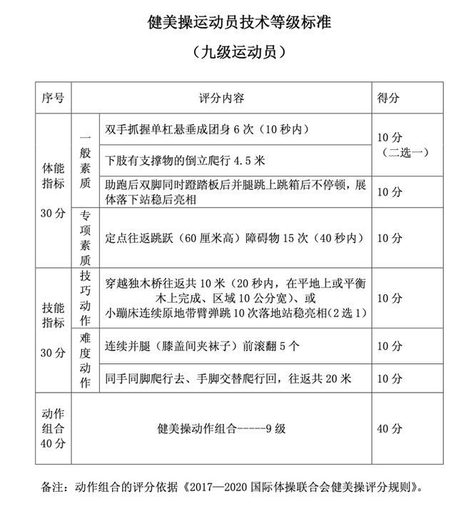 左眼 俄罗斯电竞选手的体测只是起点(图3)