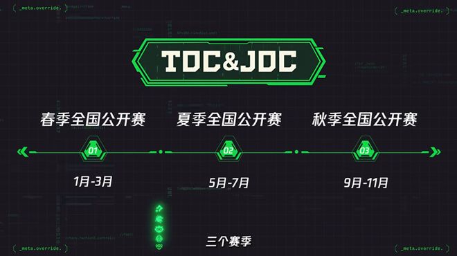 一年破一亿场赛事对局它如何真正做到全民参与？(图3)