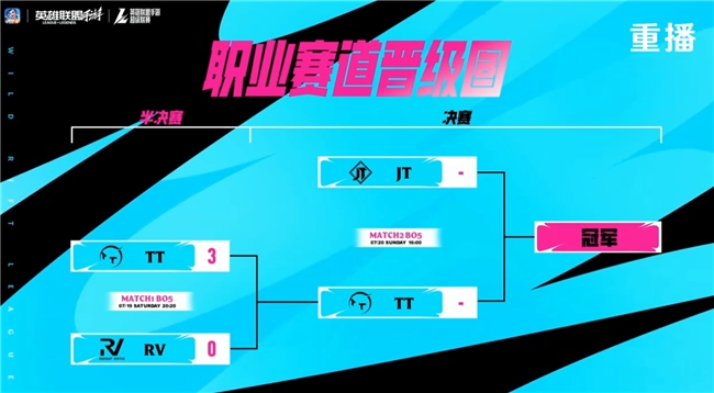 英雄联盟手游3周年庆典回顾：周杰伦惊喜回归！赛事回顾与展望(图4)