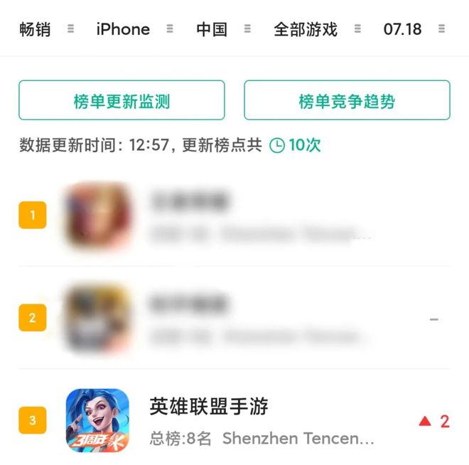 腾讯游戏给最赚钱的品类又接了一条腿(图1)