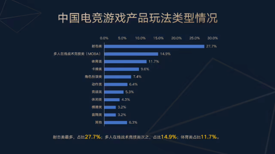 2025上半年中国电竞产业收入破127亿！上海仍为中心(图3)
