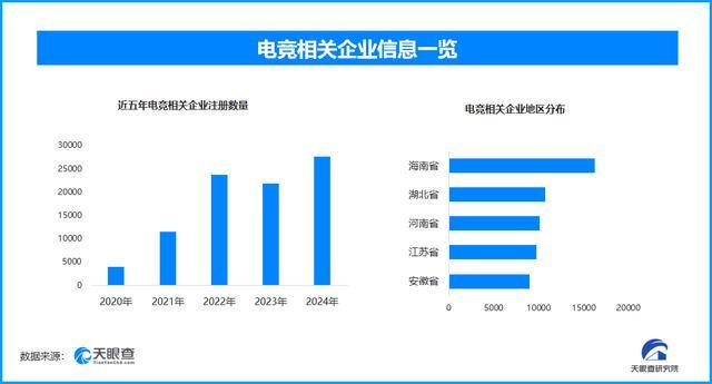 2026亚运会电竞项目揭晓我国半年新增电竞相关企业超25万家(图1)