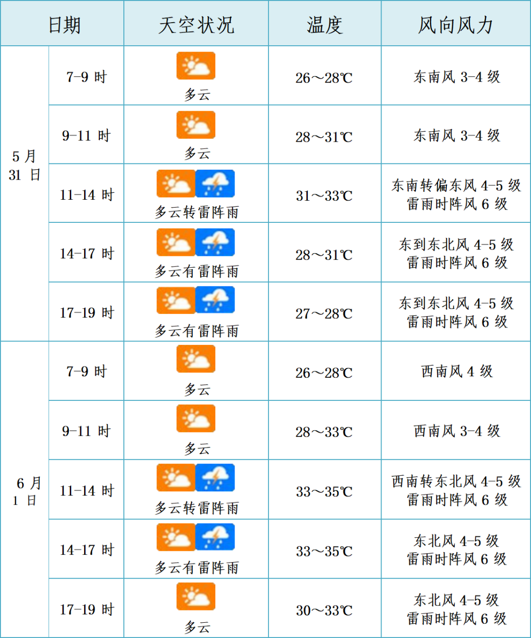 海口端午龙舟赛观赛超全攻略来啦！(图3)