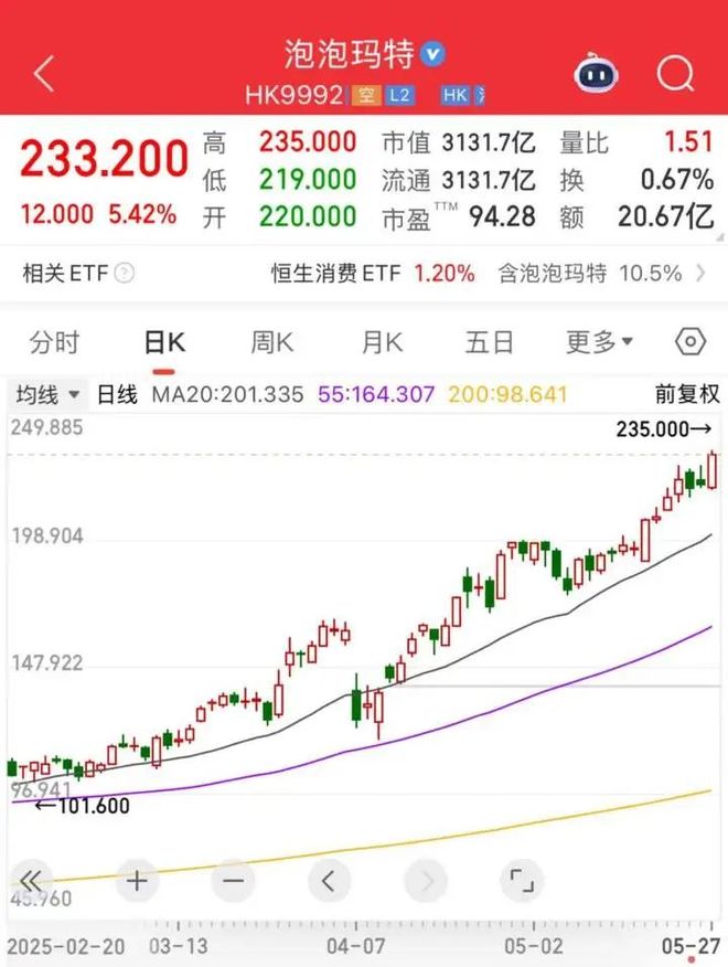 “火得一塌糊涂！”今日股价再创新高有人为它彻夜排队贝克汉姆都在晒……(图1)
