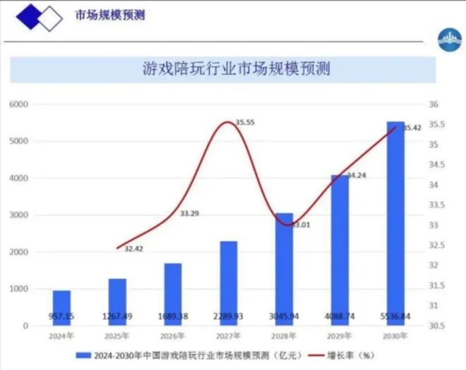 一小时 1500 元！现在的游戏陪玩这么挣钱吗？(图9)