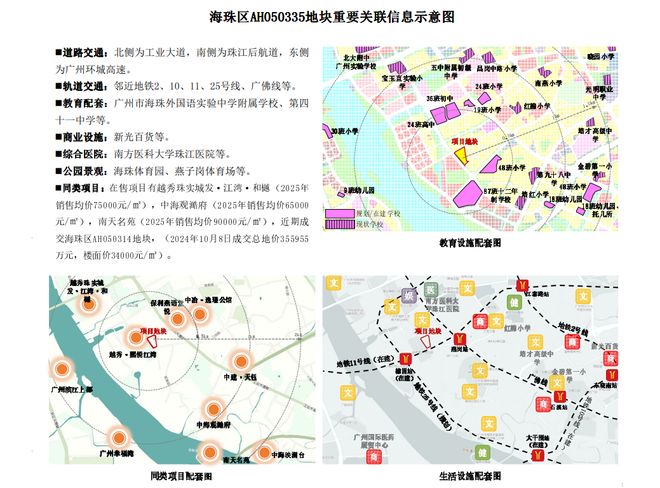 5宗宅地上架！世界大观、广纸、西关补货！(图2)