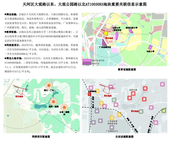 5宗宅地上架！世界大观、广纸、西关补货！