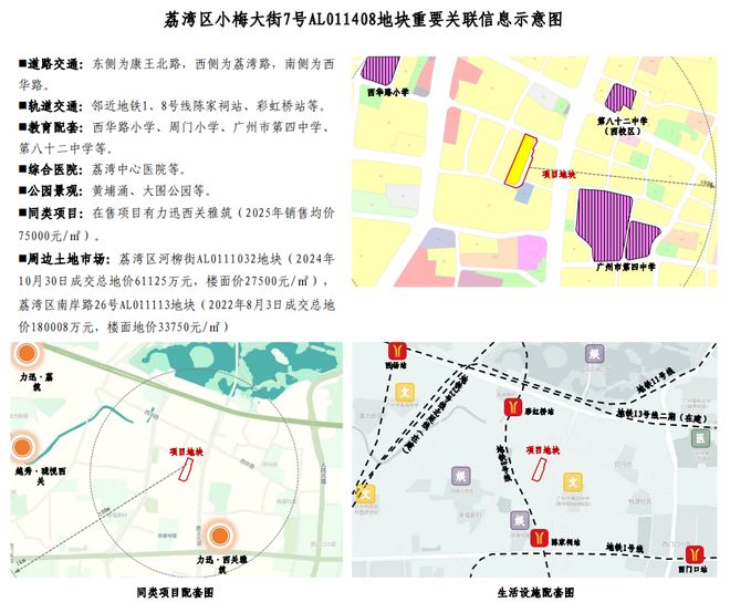5宗宅地上架！世界大观、广纸、西关补货！(图3)