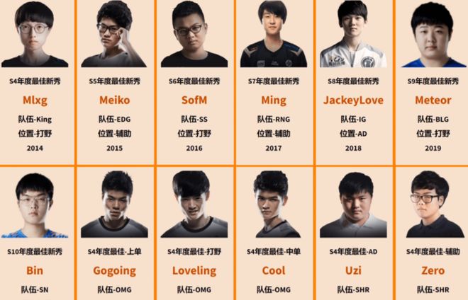 Imp指出LPL赛区的问题已出现全面退步的情况而且没有新人出现(图6)