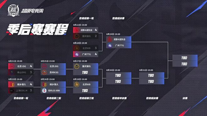 电竞世界杯落幕；新国际赛事再落地沙特；AG、TTG会师胜者组决赛 电竞周报(图3)