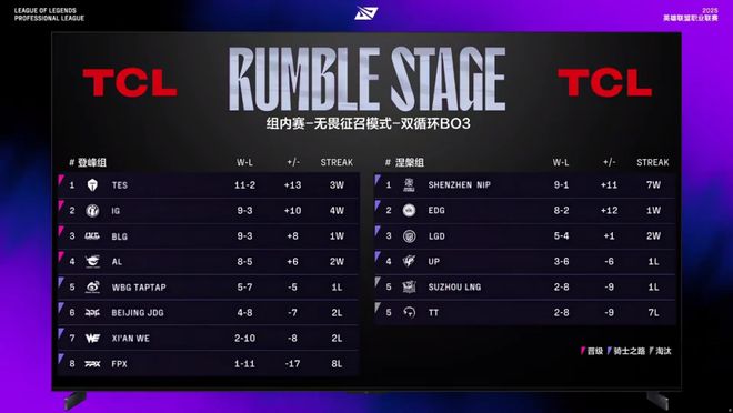 电竞世界杯落幕；新国际赛事再落地沙特；AG、TTG会师胜者组决赛 电竞周报(图5)