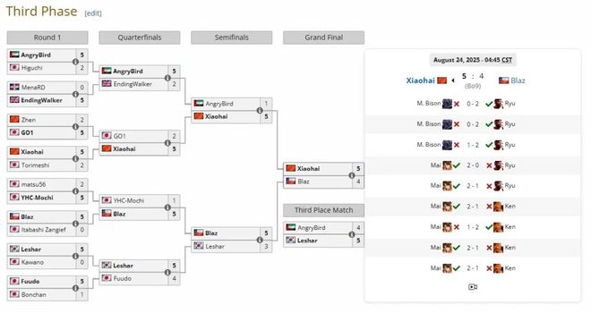 80后VS10后！在这个“小众”项目上我看到了电竞世界杯的价值……(图2)
