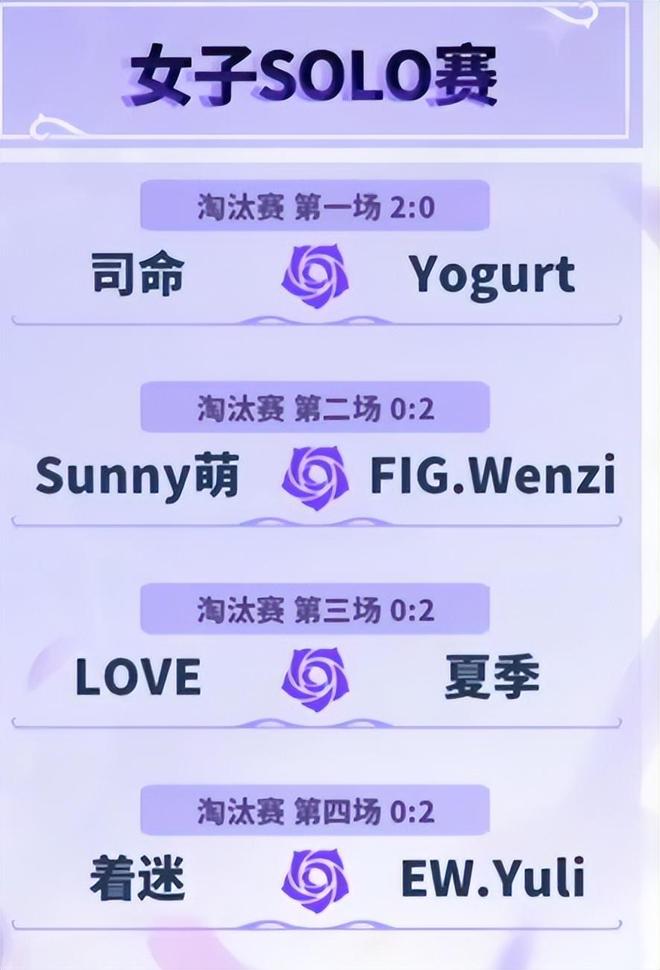 英雄联盟手游女子SOLO赛：EWYULI加冕SOLO女王(图3)