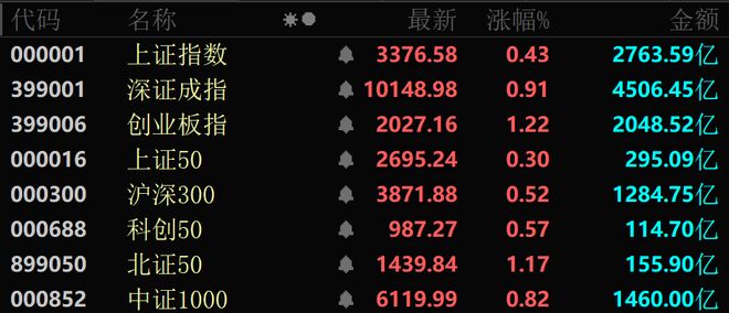 近4000股上涨！可控核聚变大消息批量涨停！