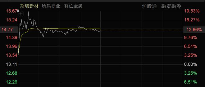 近4000股上涨！可控核聚变大消息批量涨停！(图4)