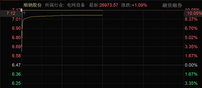 近4000股上涨！可控核聚变大消息批量涨停！(图2)