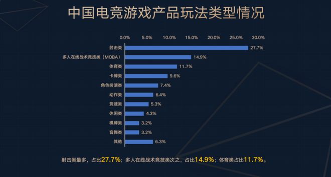 2025上半年电竞产业报告发布：收入127亿用户规模近5亿(图3)