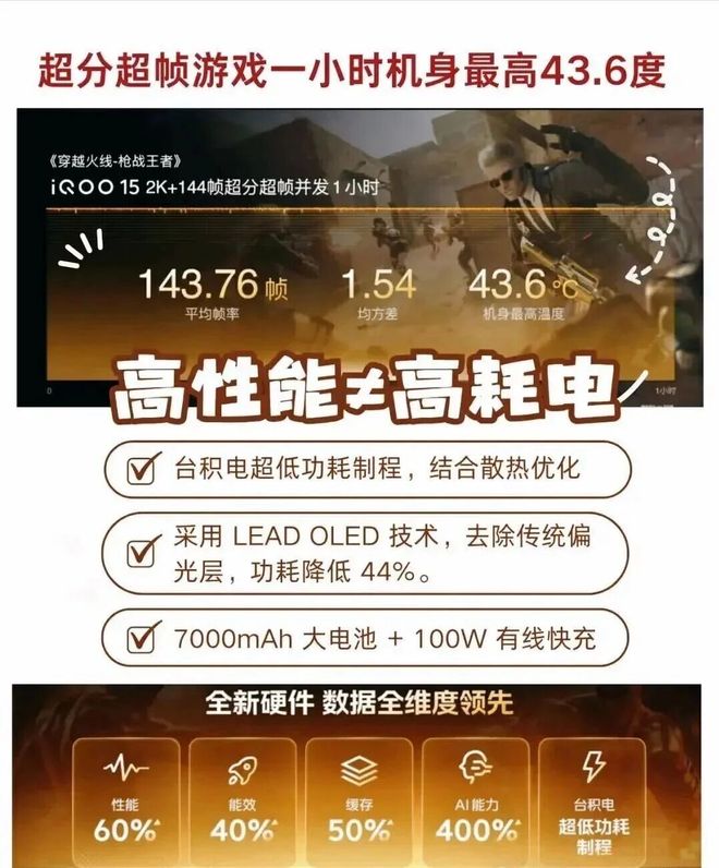 iQOO 15继续预热：搭载自研电竞芯片Q3+SOC方案！(图6)