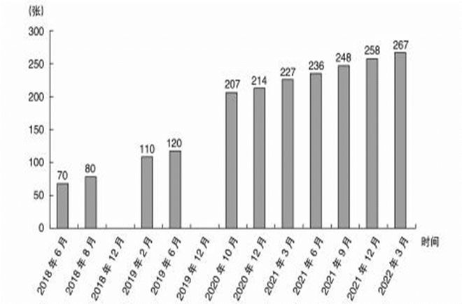 中国人民大学风险资本与网络经济研究中心研究员马玉荣：“内卷式”竞争主要形式有这三点(图2)