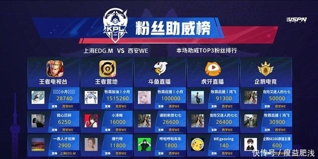 东方星光电竞学校：培育中国电竞产业未来的领军人物