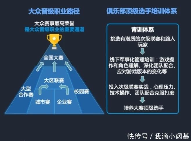 吸睛易吸金难电竞赛事流量如何“变现”？