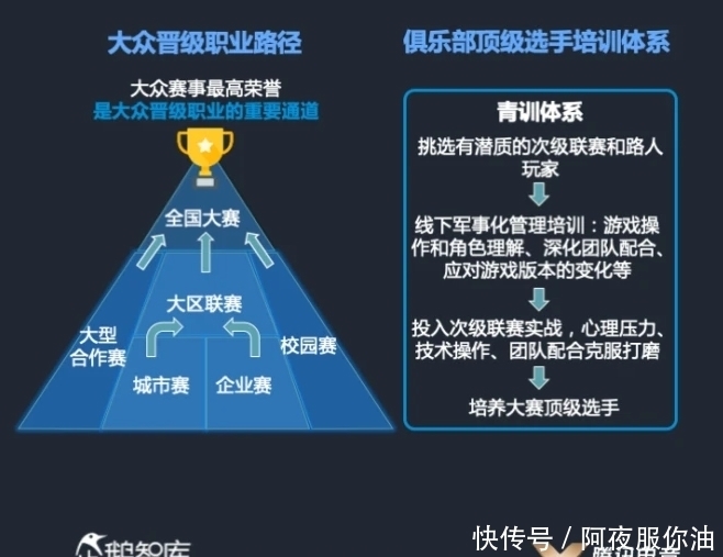 深夜排位不再emo：比心平台用线万游戏玩家