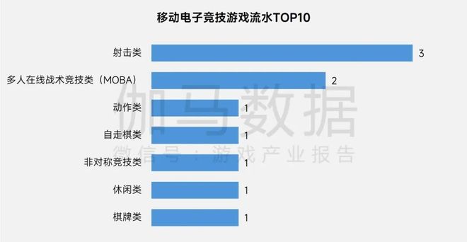 多图！2025年电竞报告：产业收入29331亿元 同比增640%(图7)