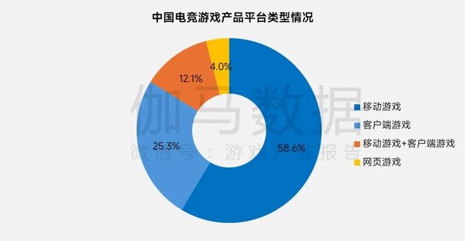 多图！2025年电竞报告：产业收入29331亿元 同比增640%(图6)