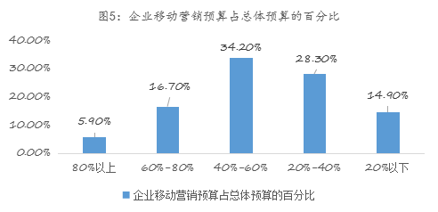 易简集团EJAM（834498）：布局移动媒体生态圈打造移动营销产业变现新模式(图5)