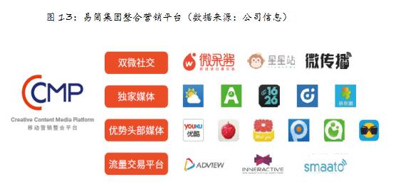易简集团EJAM（834498）：布局移动媒体生态圈打造移动营销产业变现新模式(图13)