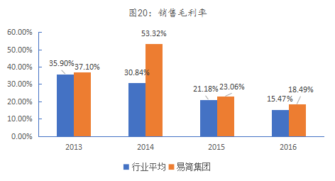 易简集团EJAM（834498）：布局移动媒体生态圈打造移动营销产业变现新模式(图17)