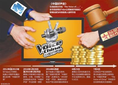 320：盛大游戏上演回马枪《美女与野兽》霸榜(图2)