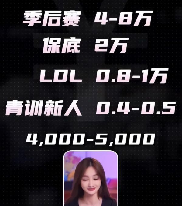 Miss曝光LPL选手工资青训队工资少得可怜升到一队最少翻5倍(图4)