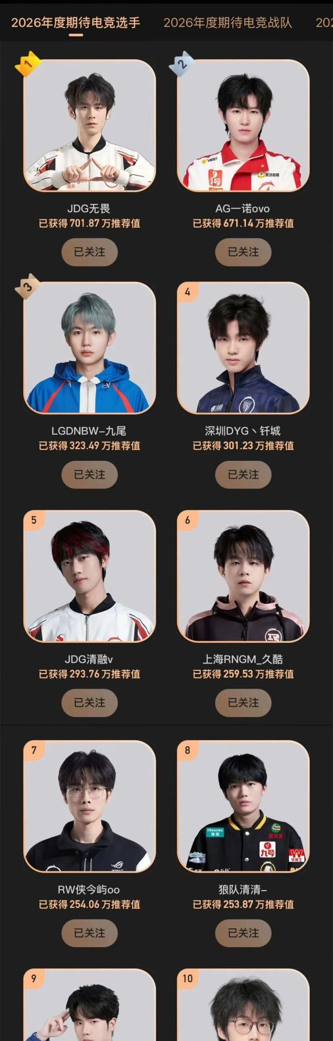 2026KPL选秀大会 TE溯阵容重组引发格局变化(图2)