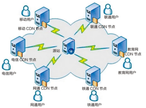 直播西天取经爆火最复古的形式最先进的基建(图17)