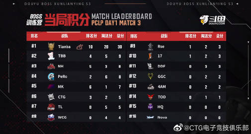 首届 “电竞粤超”来了！有揭阳专属组队群猛！上号！