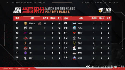 赋能全球足球新世代西甲联盟与 EA SPORTS 联合启动第二届Next Gen Draft项目