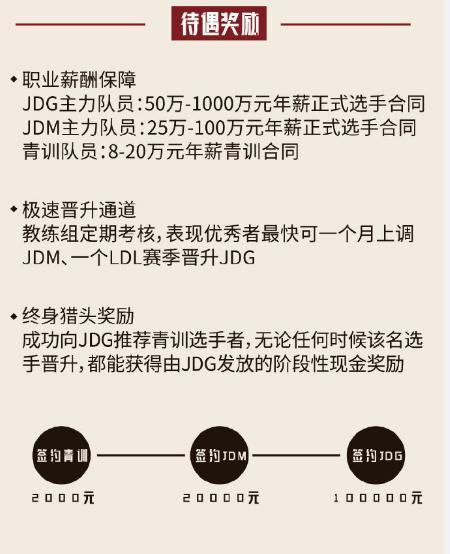LPL职业选手待遇高到恐怖！青训选手就能有20万的年薪？(图2)