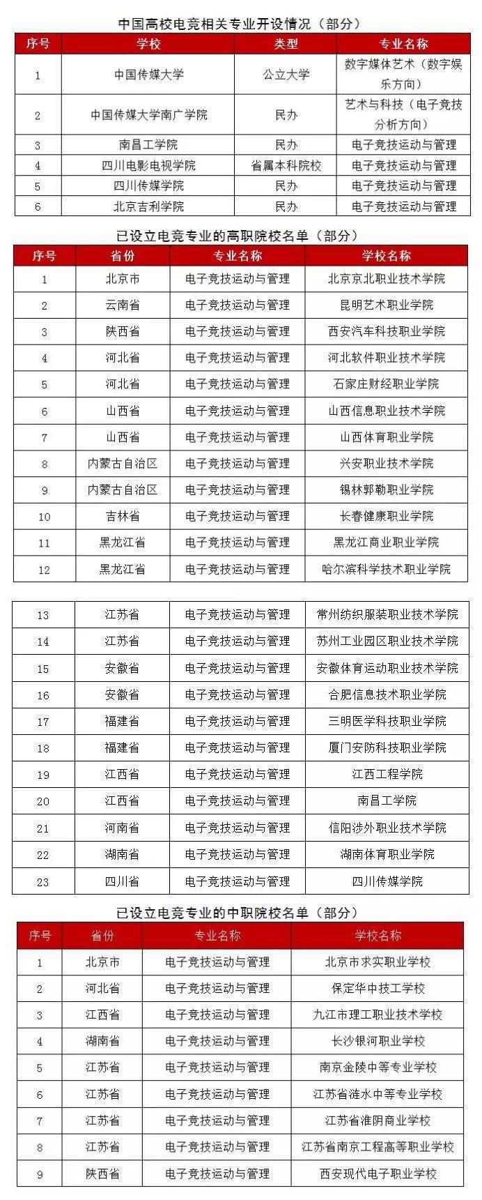 “打游戏”也能上大学 电子竞技员是年薪百万吗？(图4)