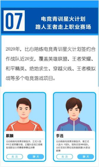 从电竞青训到退役选手比心陪练帮助中国电竞解决了这两大难题(图5)