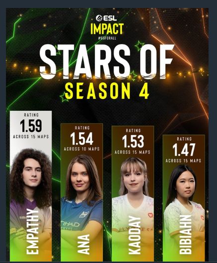 SR夺冠改变者冠军赛跨性别选手112杀再惹争议 电竞世界(图4)